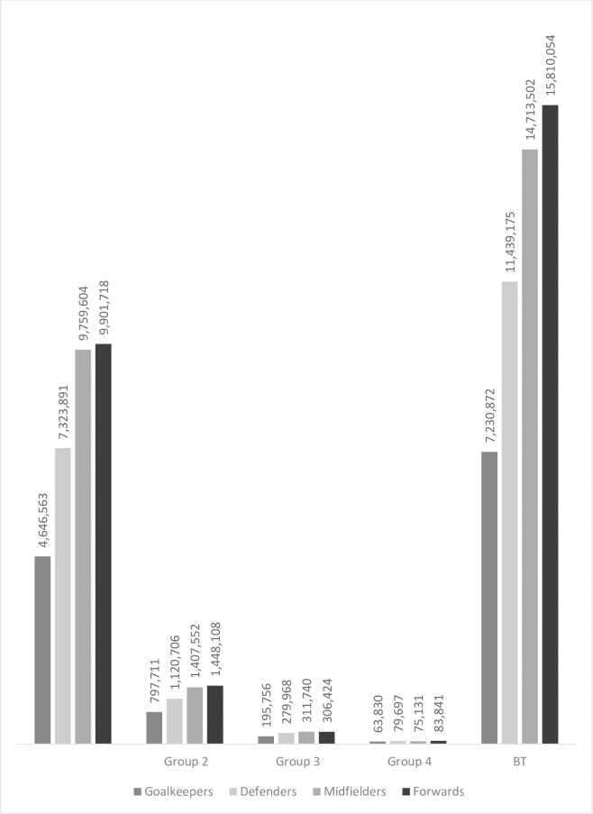 Fig 5