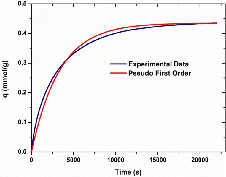 Fig 6