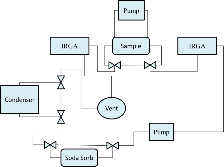 Fig 3