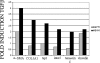 Figure 9.