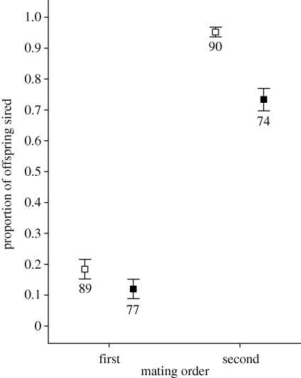 Figure 3.