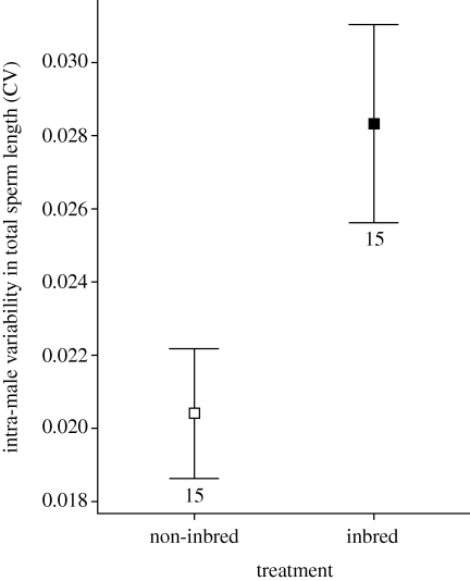 Figure 4.