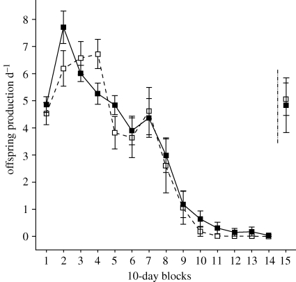 Figure 2.