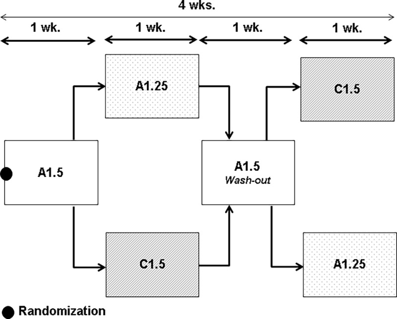 Fig 2