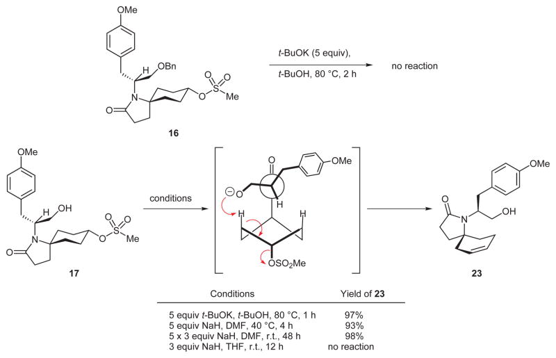 Scheme 5