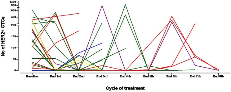 Fig 4