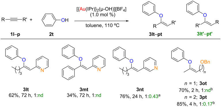 Scheme 5