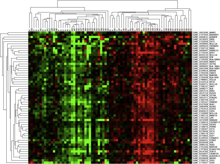 Figure 4