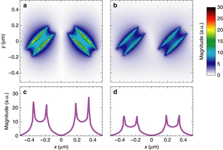 Figure 9