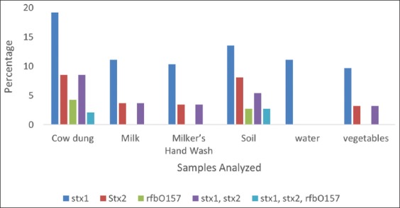 Figure-3