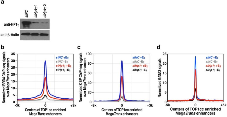 Extended Data Fig. 7