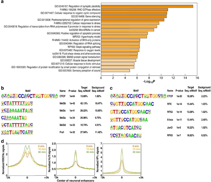 Extended Data Fig. 10