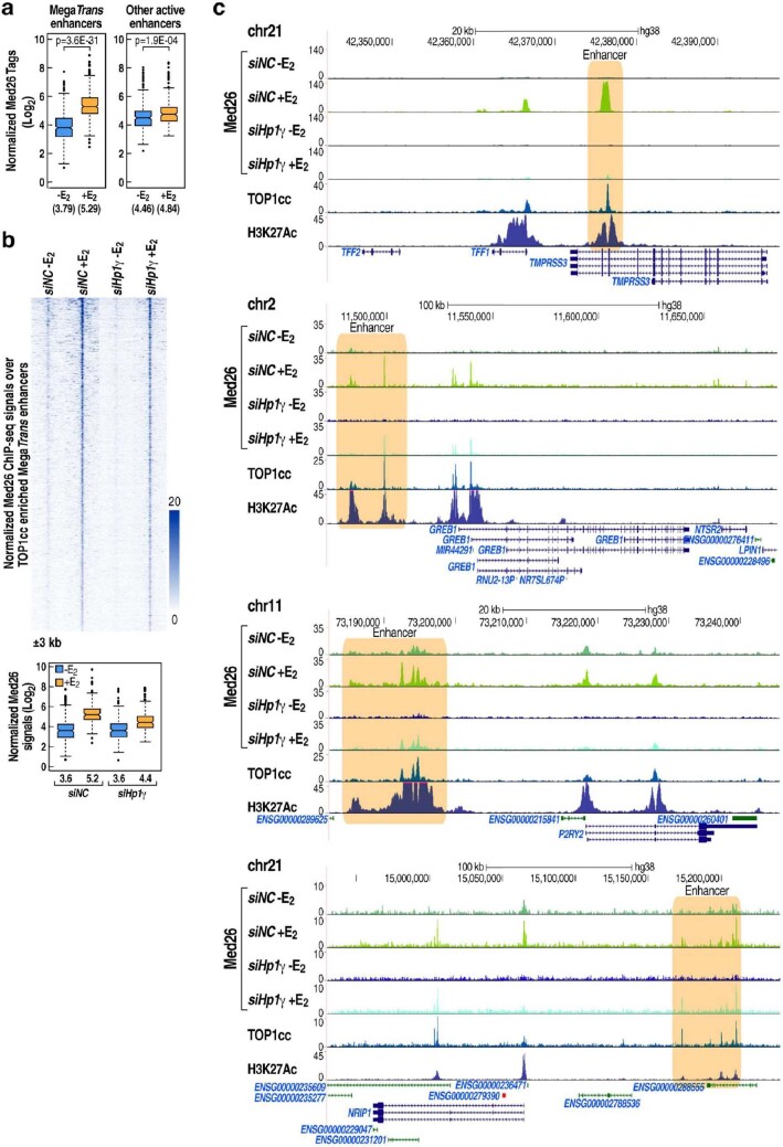 Extended Data Fig. 8