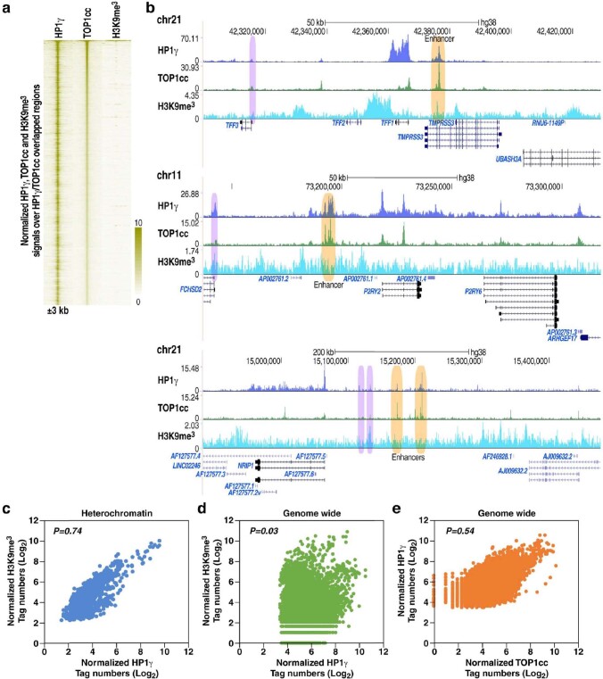 Extended Data Fig. 6