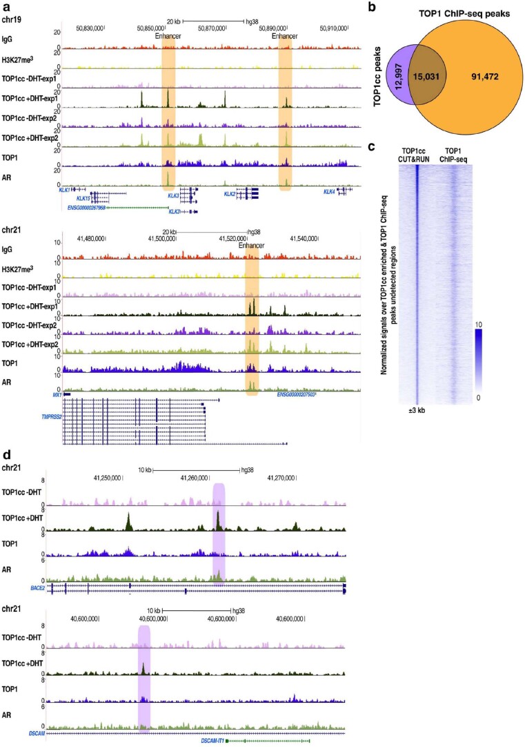 Extended Data Fig. 1