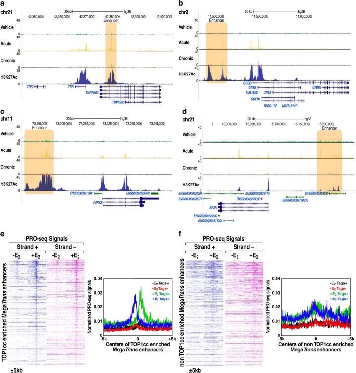 Extended Data Fig. 4