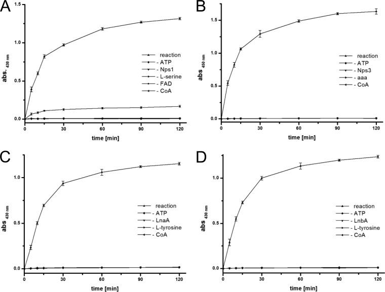 FIG 4