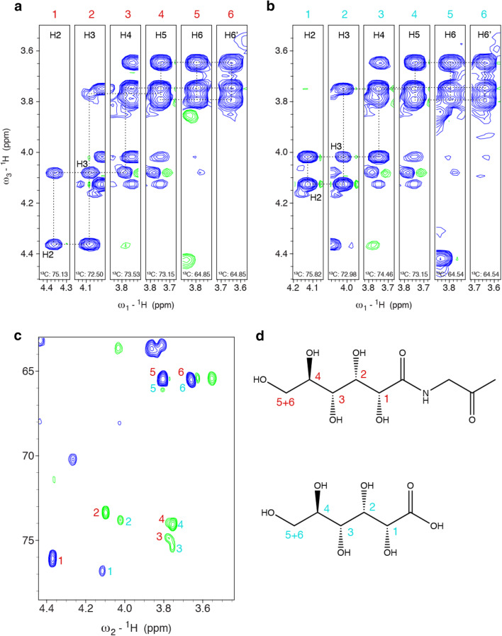 Fig. 4