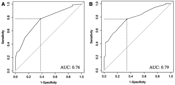 Figure 2.