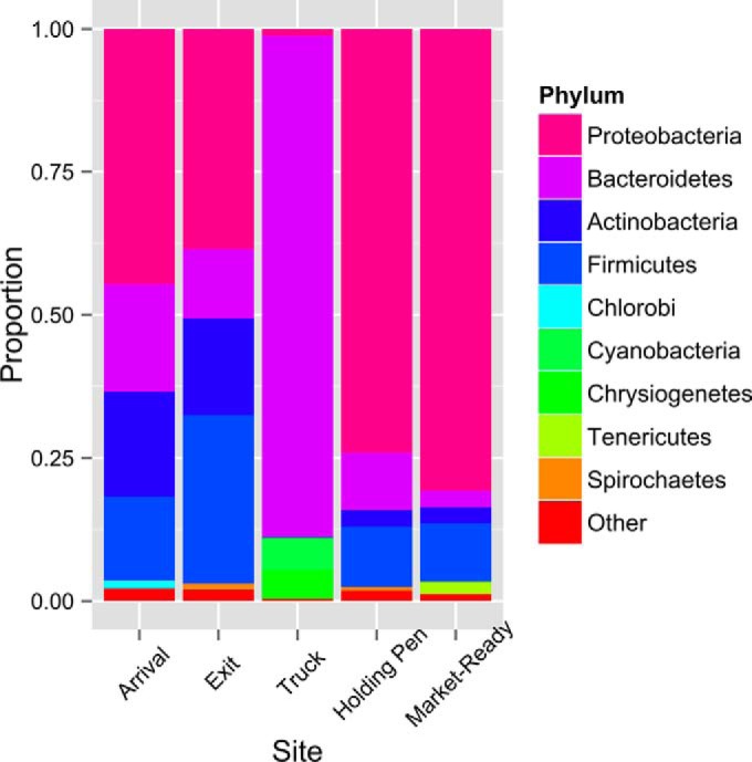 FIG 3