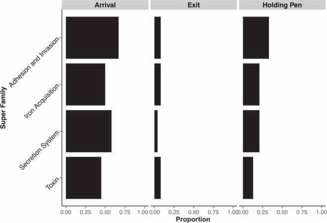 FIG 6