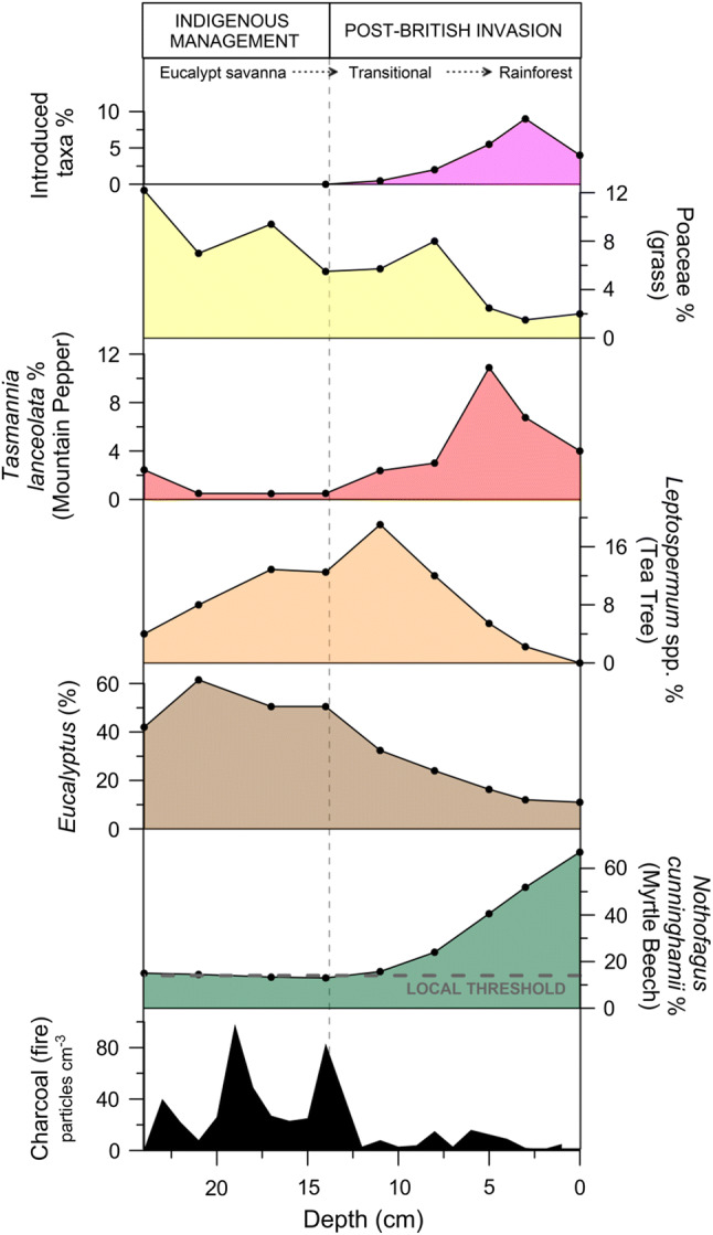 Fig. 3