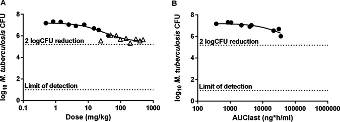 FIG 3