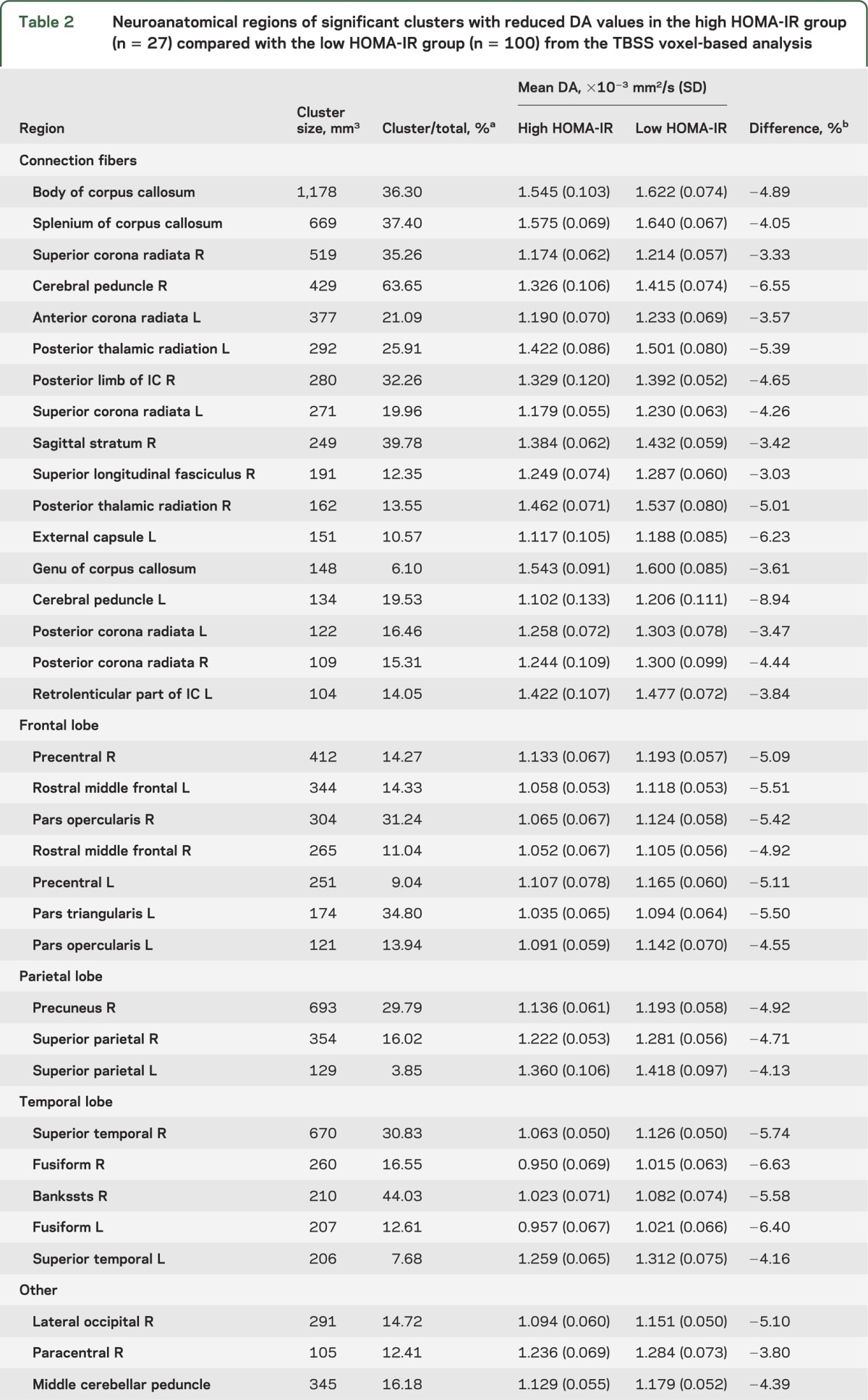 graphic file with name NEUROLOGY2013557033TT2A.jpg