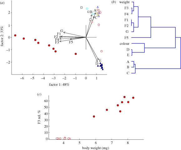 Figure 3.