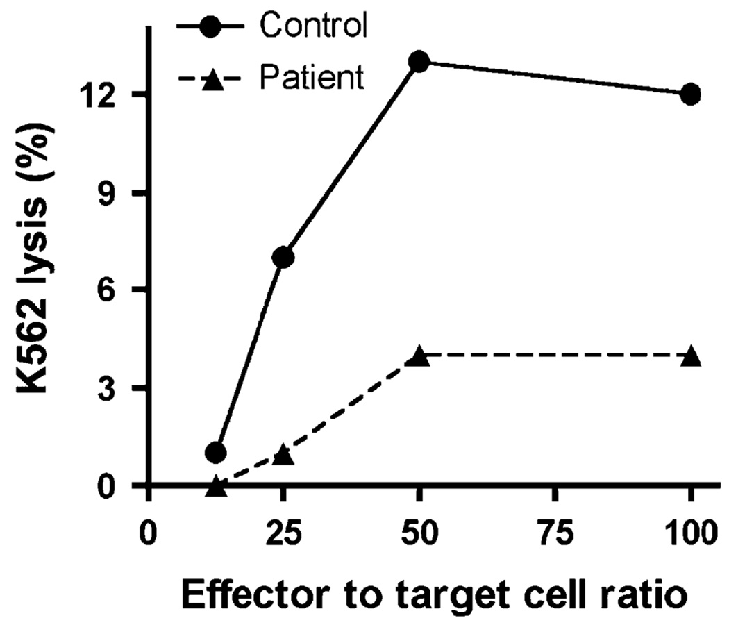 FIG 2