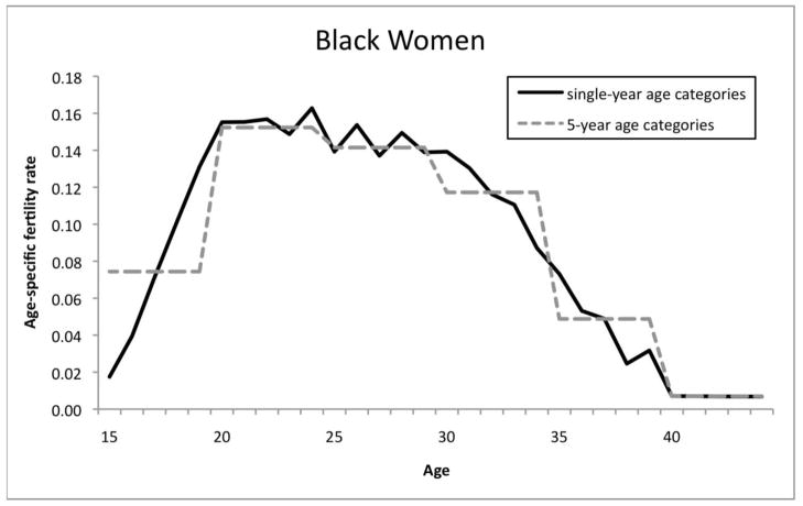 Appendix Figure 1