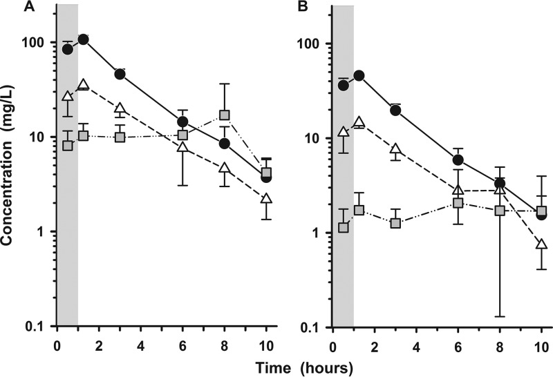 FIG 4