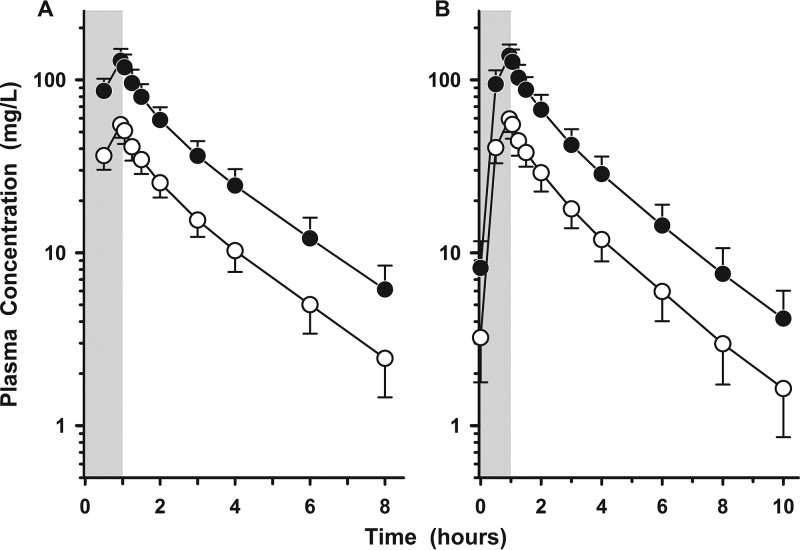 FIG 1