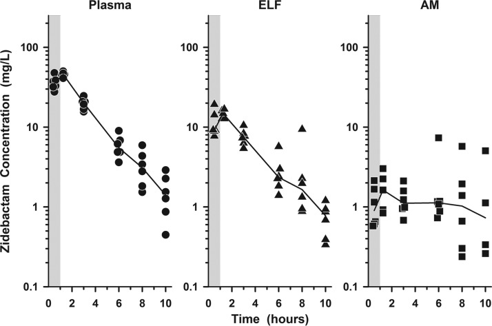 FIG 3