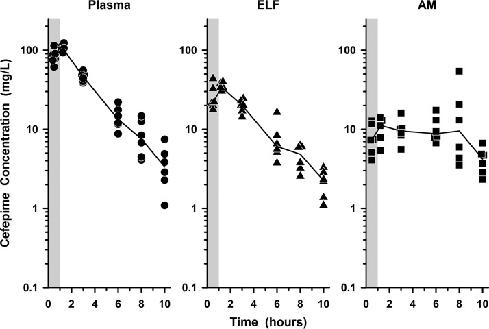 FIG 2