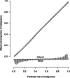 Extended Data Fig. 4