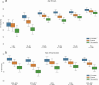 Extended Data Fig. 3