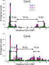 Figure 4—figure supplement 2.