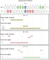 Figure 5—figure supplement 1.