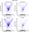 Figure 7—figure supplement 2.