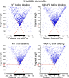 Figure 7—figure supplement 1.