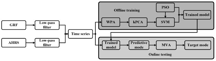 Figure 13