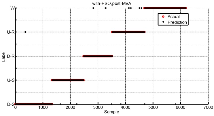 Figure 15