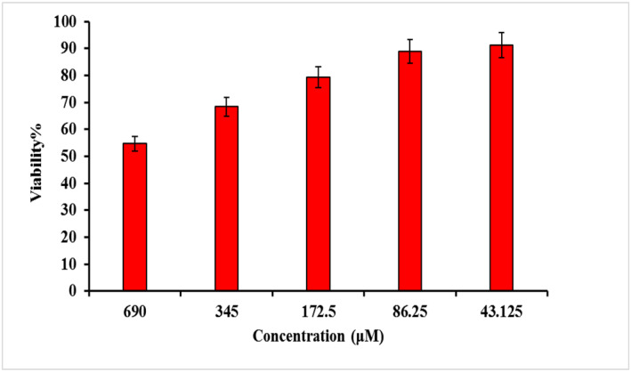 FIGURE 10