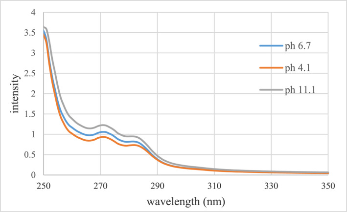 FIGURE 9