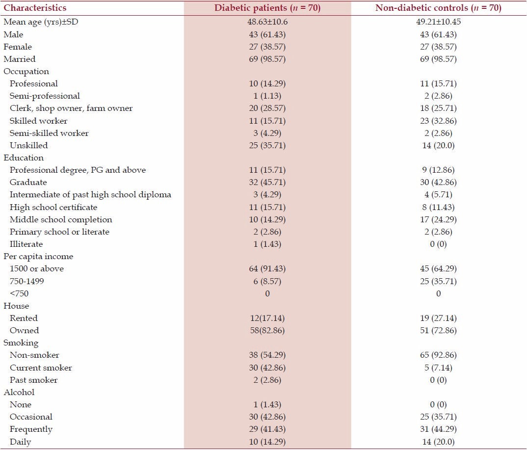 graphic file with name NAJMS-6-96-g001.jpg