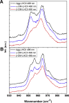 Figure 5