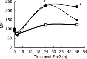 Fig 5