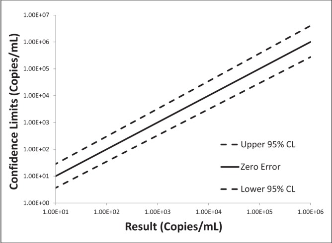 Figure 2)