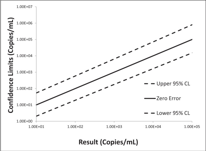 Figure 4)